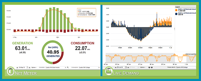 Eyedro EYEFI Generation Data Eyedro EYEFI Generation Data
