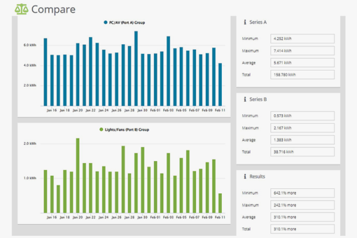 MyEyedro V5 cloud platform home energy compare plugin